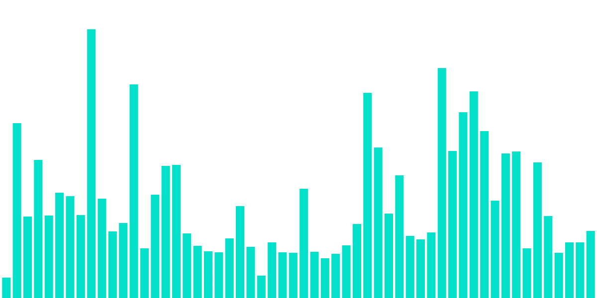 Decentralization Post Merge