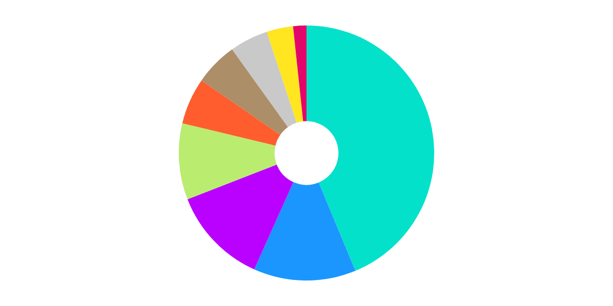 User Segmentation Analysis 