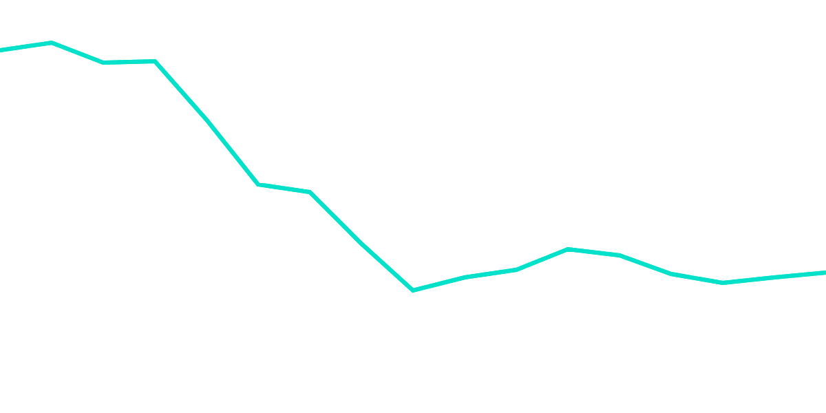 PRICE OF LUNA DURING MAY