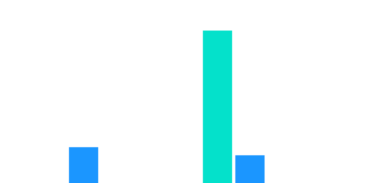 Open Analytics Bounty: Solana (December 3)