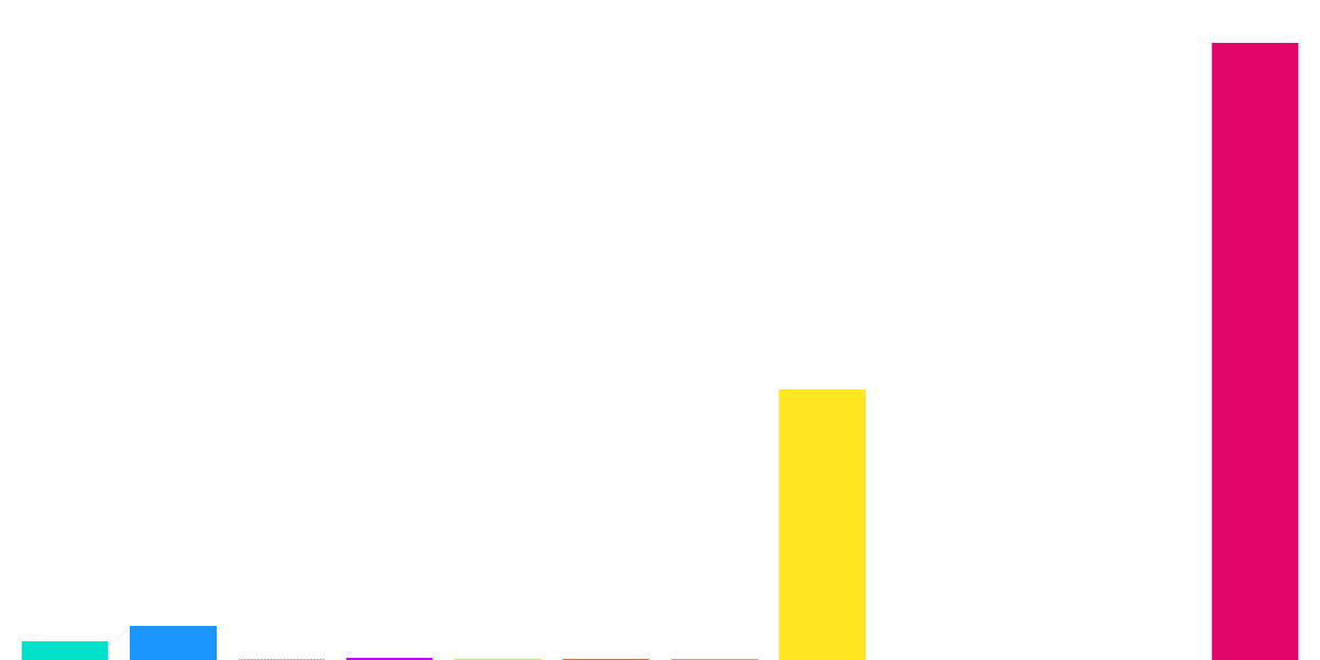 Stabalecoins Statistics