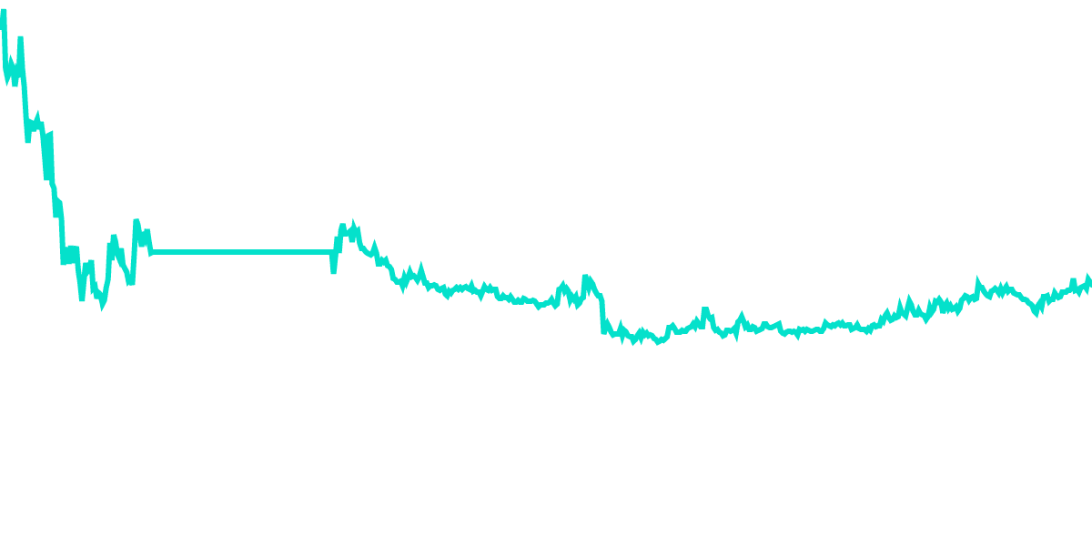 Welcome to a new token: HFT