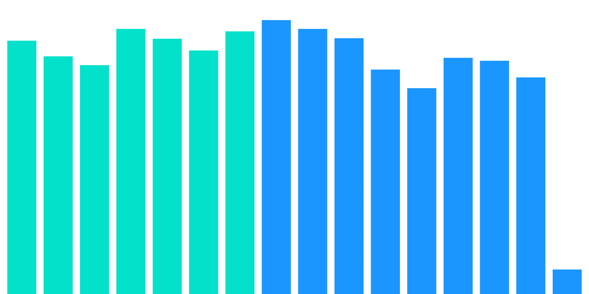 DEX Change