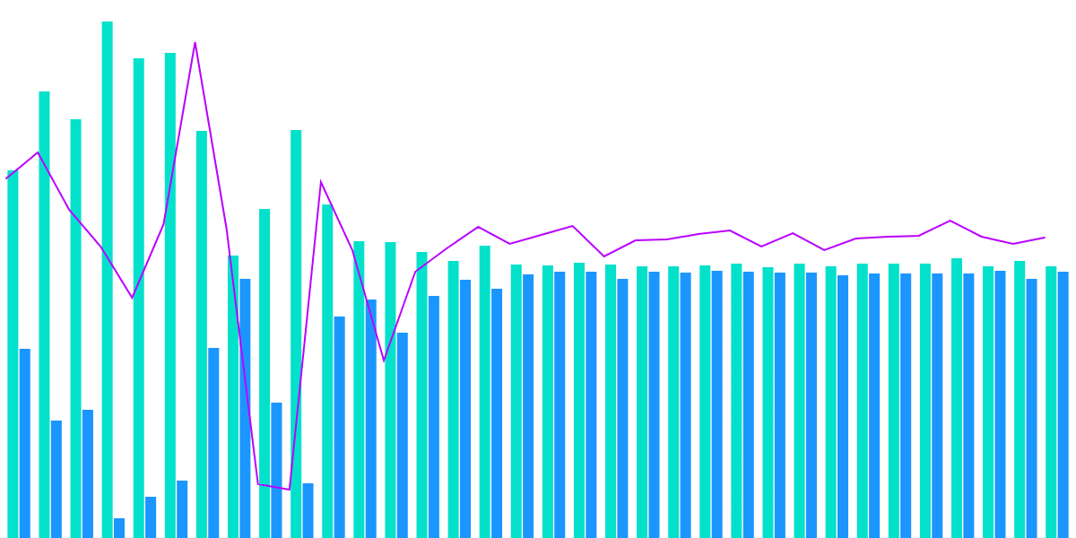 Comparing The Top Projects on NEAR 