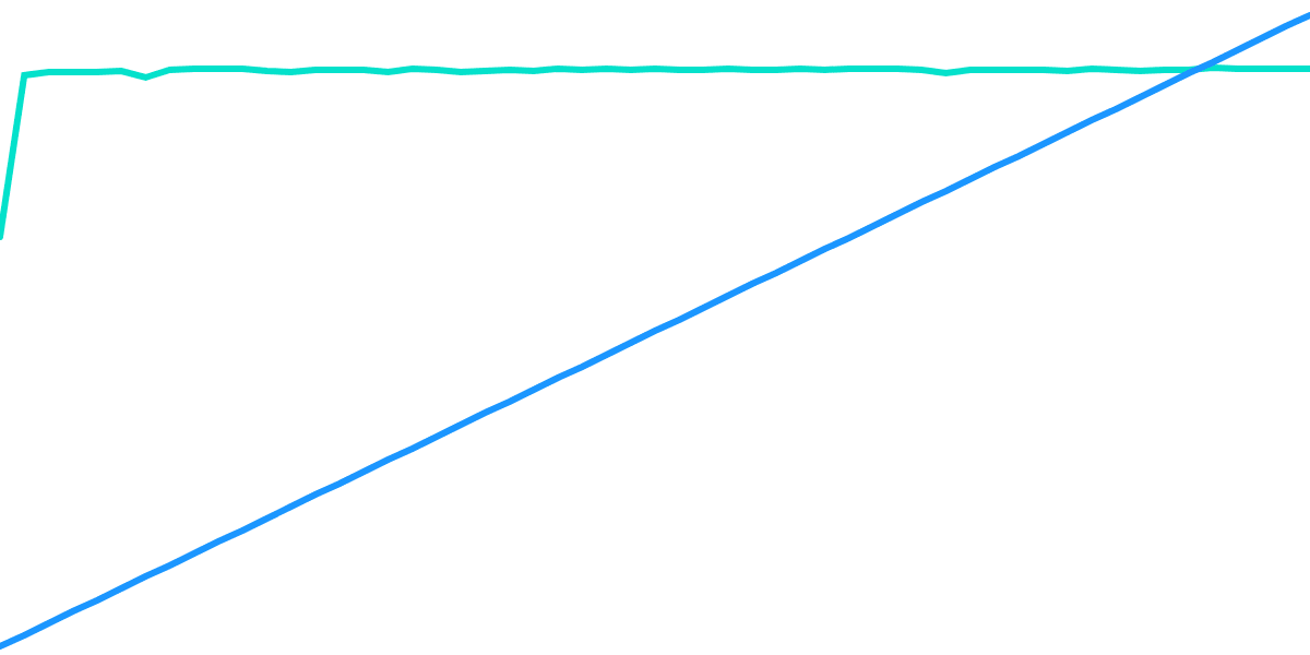 Decentralization Post Merge