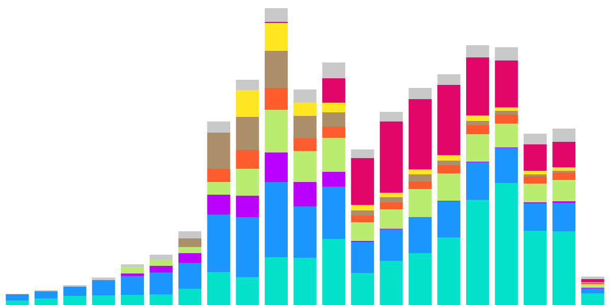 User Segmentation Analysis