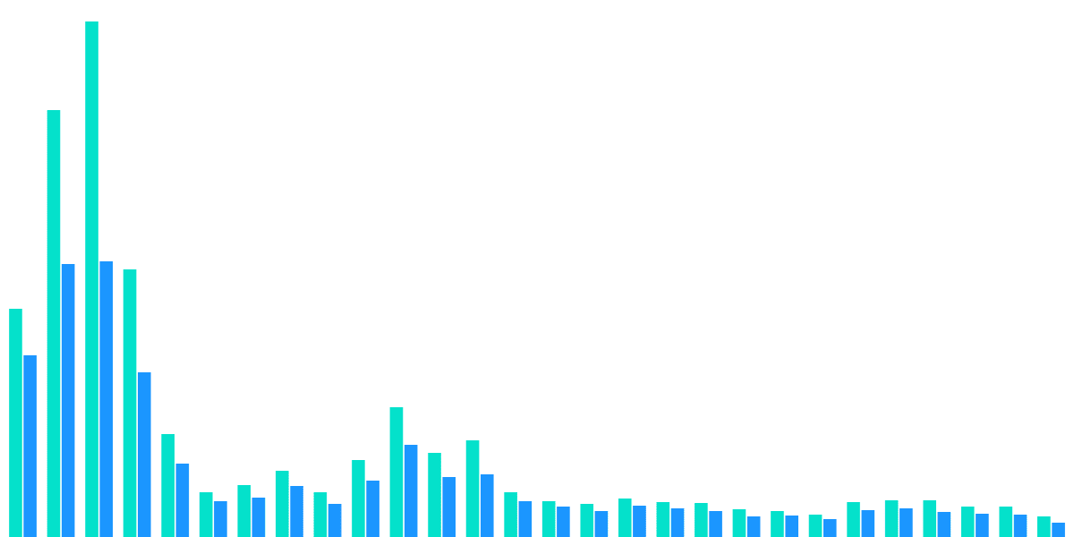 Open Analytics - 3. Solana