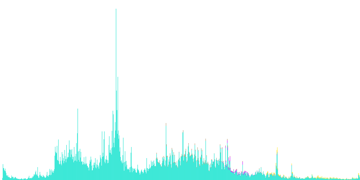 Sushi daily revenue