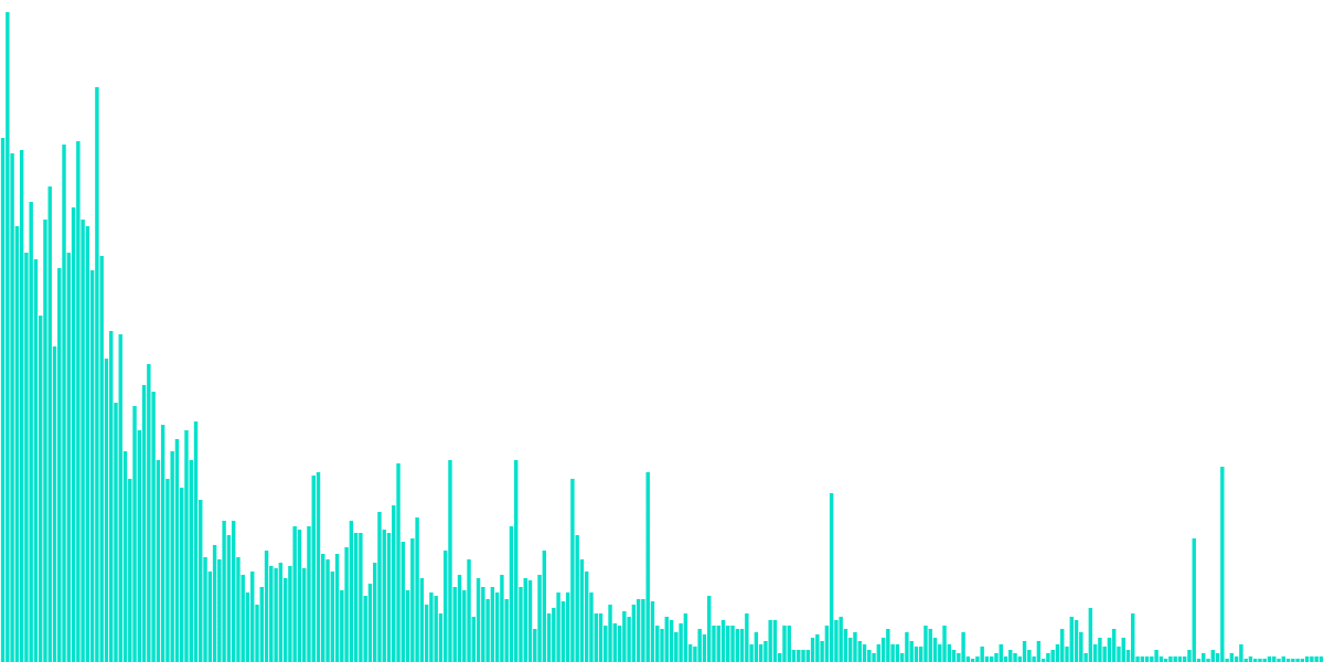 ALGO NFT Tooling