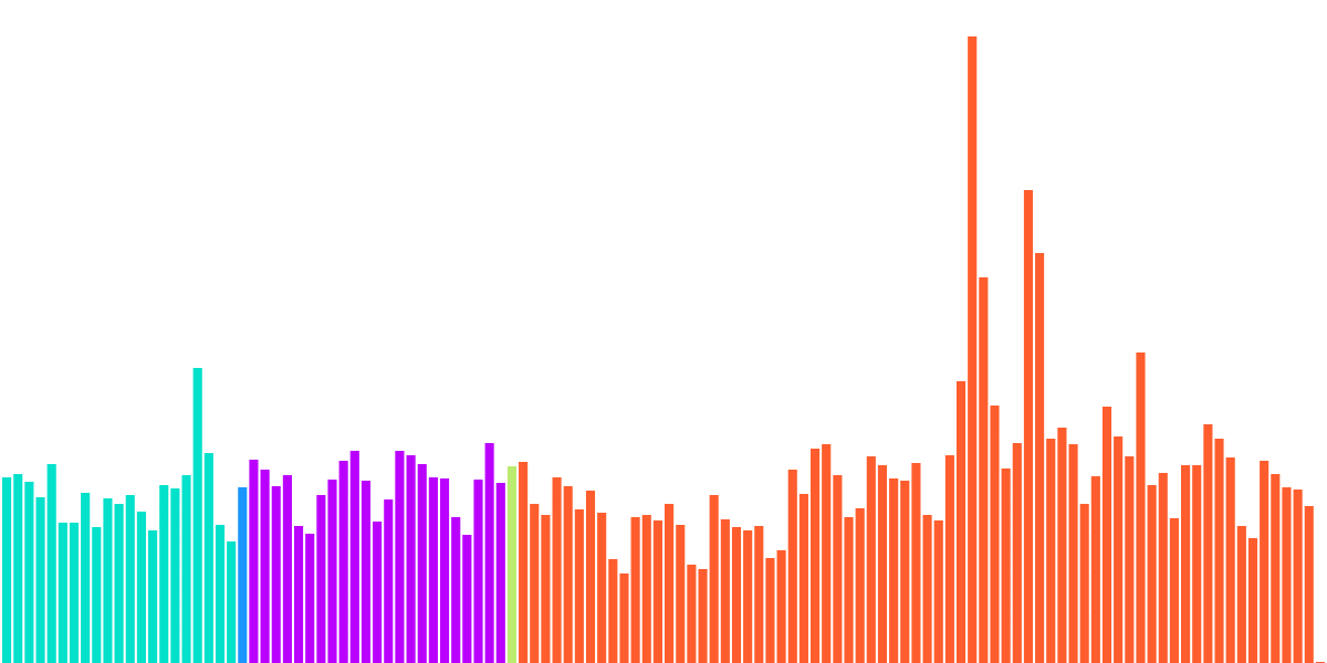 Open Analytics Bounty: ETH (December 4)