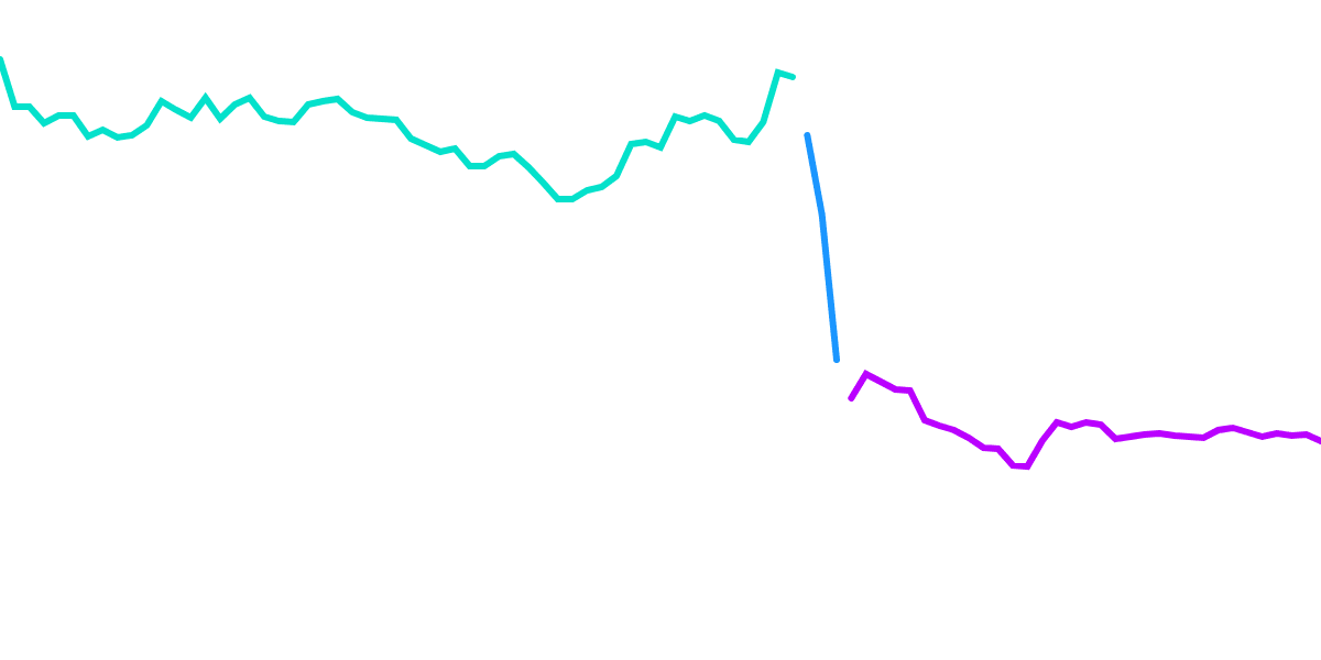 Solana Open Analytics