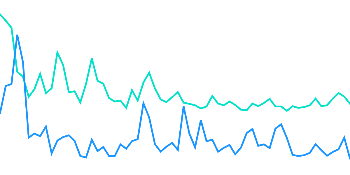 Polygon recent activity behavior