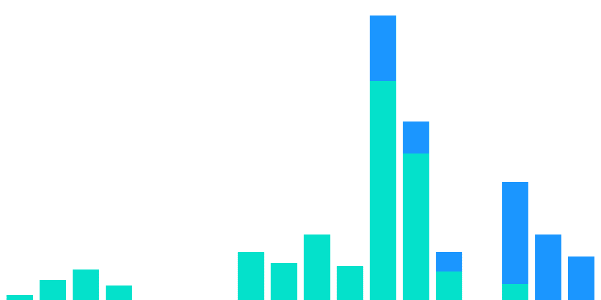 Pooled RUNE Validator Distribution