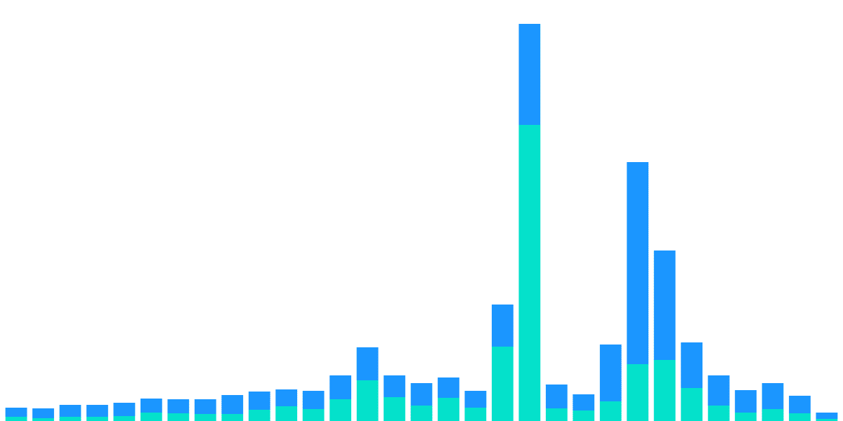 Decentralised Perpetual Exchange that Fits the Real Yield Narrative