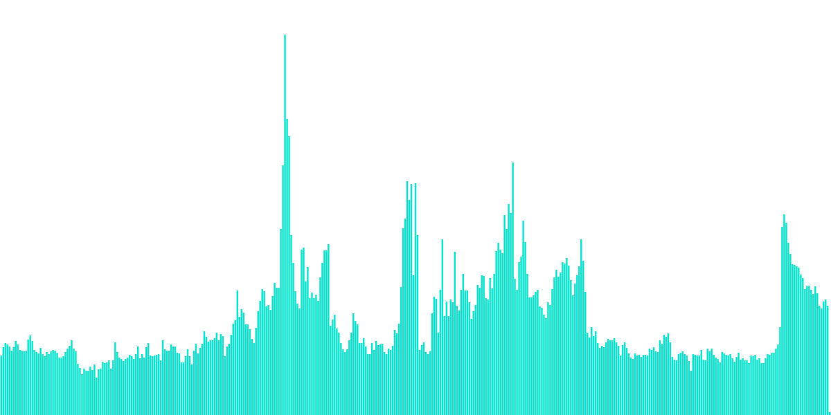 Zomland : Open Analytics Vol. II: Environmental Impact Study