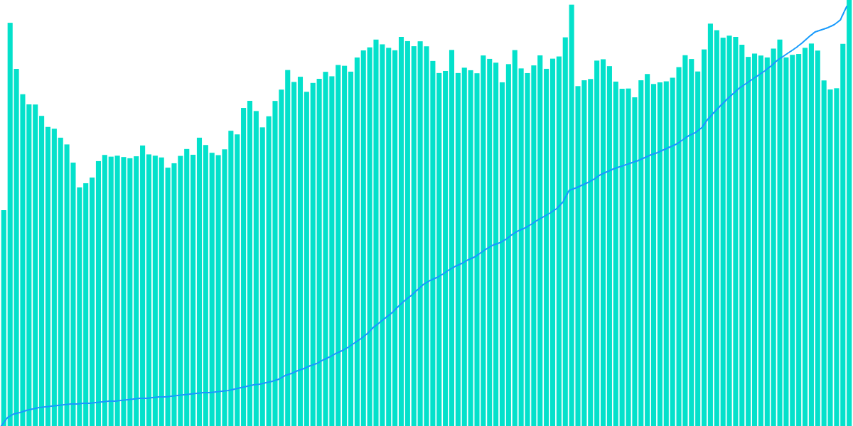 Open Analytics Bounty: Optimism (October 8)