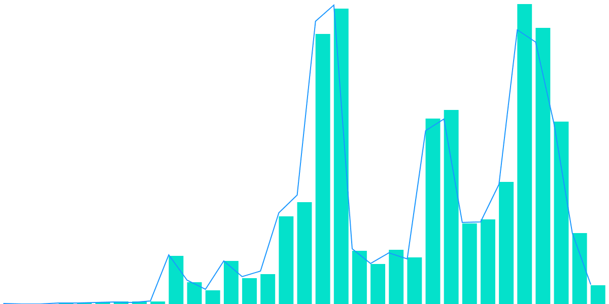 Ethereum to zkSync