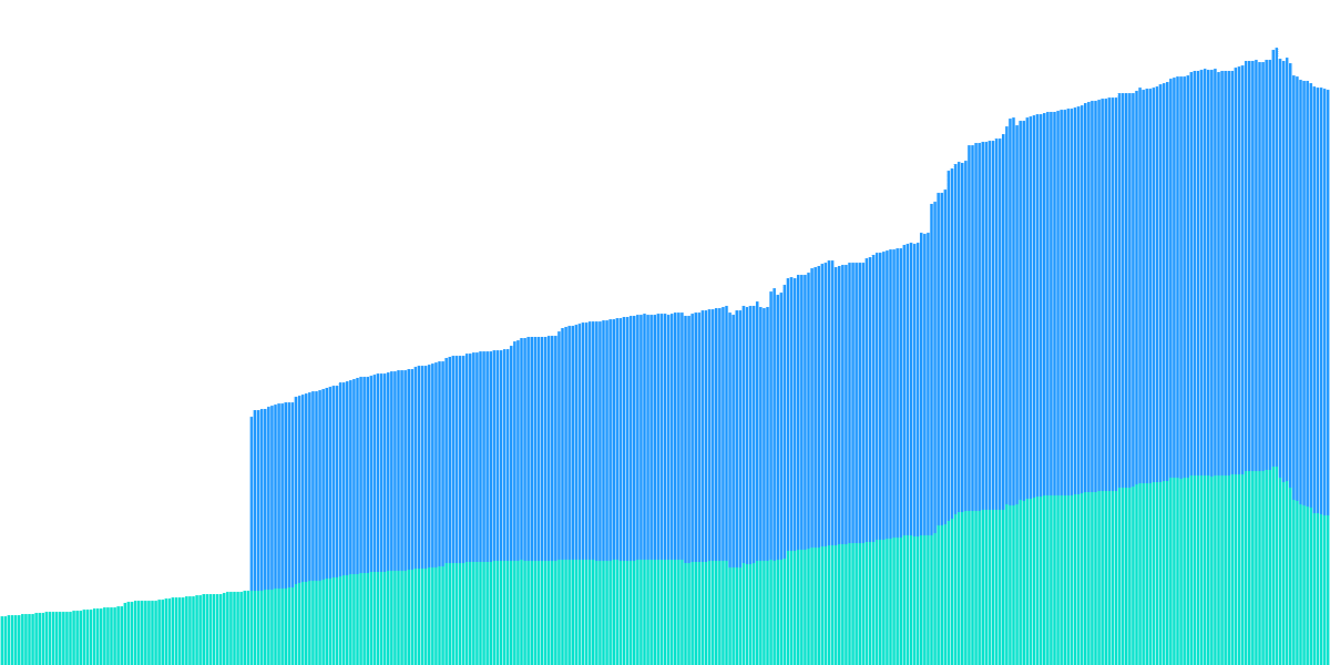 Wallet  Balances  &  Ecosystem  Growth