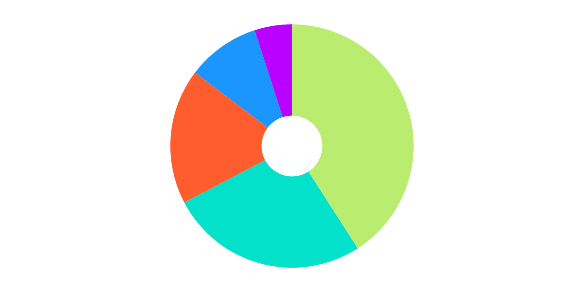 OSMO. Axelar launch stats