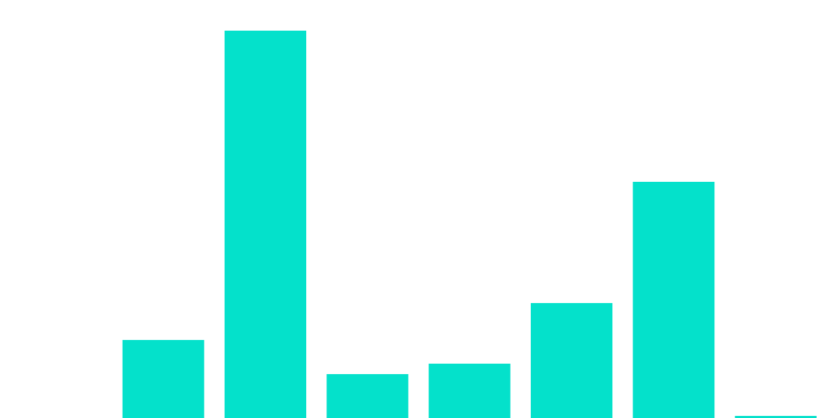 Open Analytics Vol. II: Environmental Impact Study