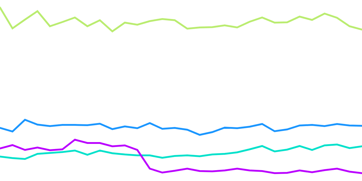 User Behavior