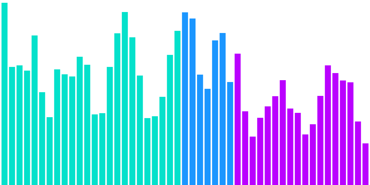 What happens next after Ethereum merged?