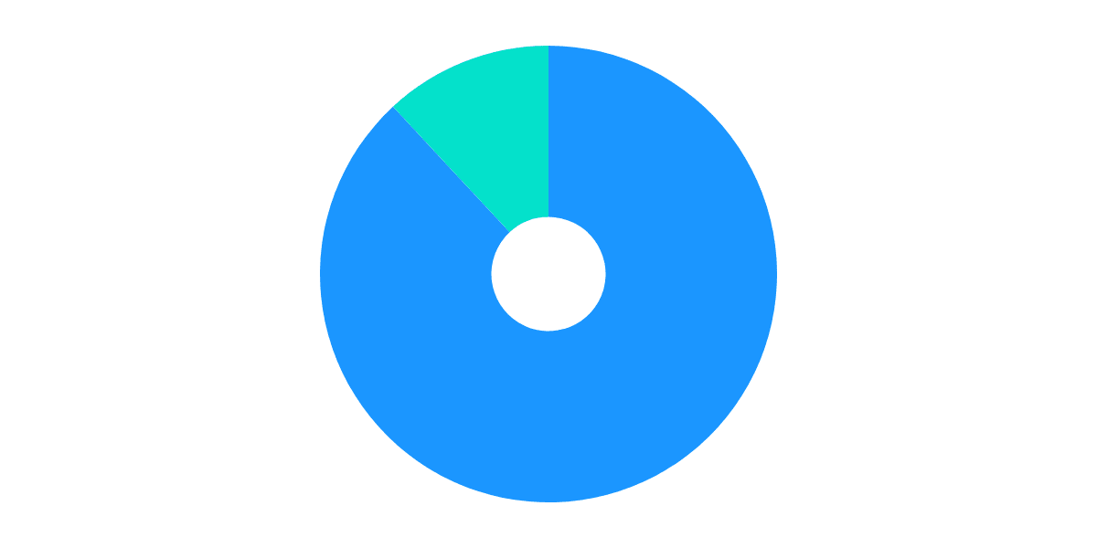 GMX Earn Reward, Compund vs Claim