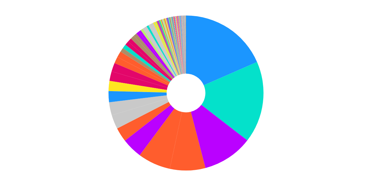 Open Analytics Bounty: Optimism (October 15)