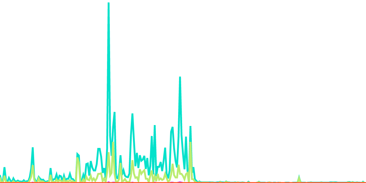 Merge Staking Providers