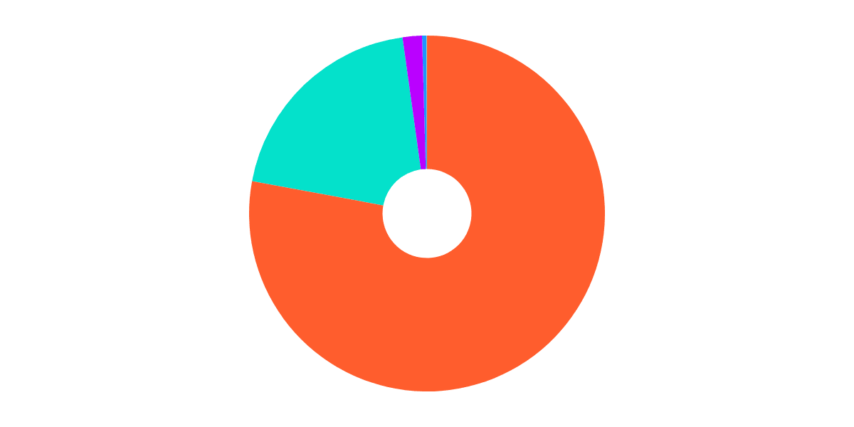 $OP Airdrop