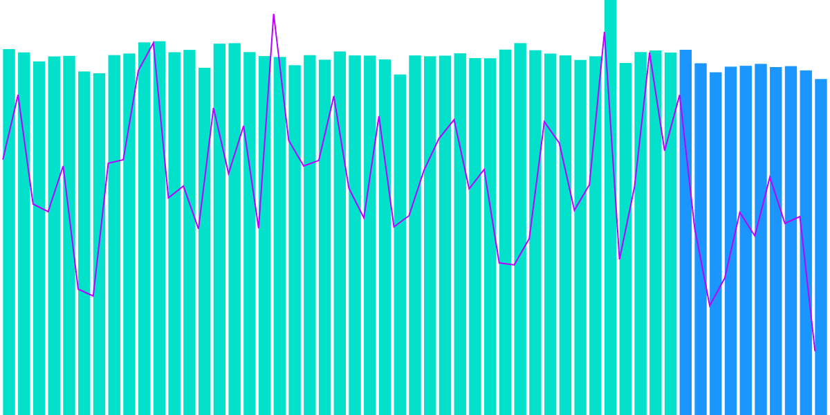 Flash Bounty: Post Merge Behavior