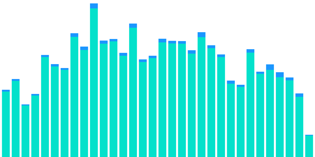 Sushiswap Failed Transactions