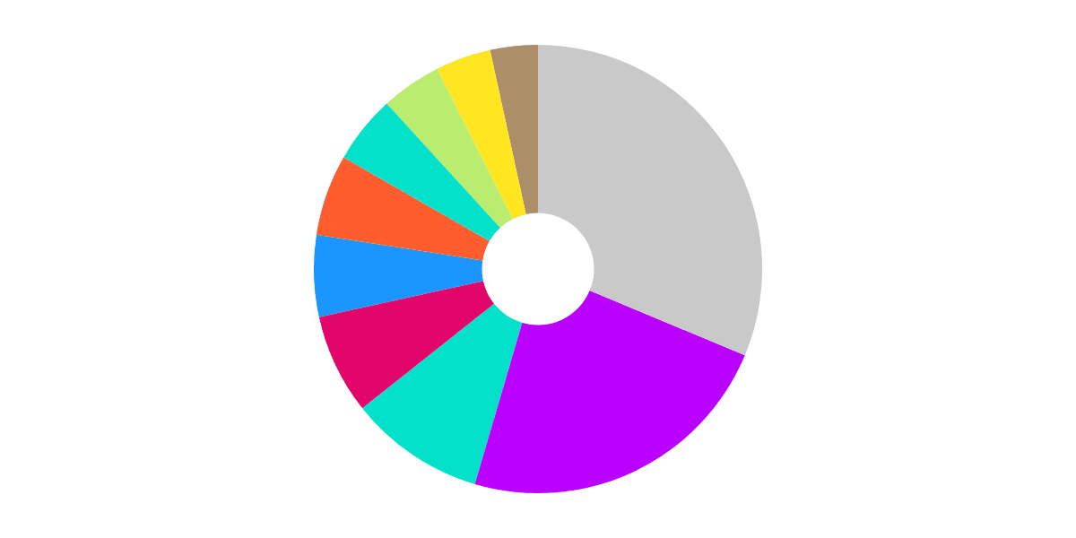 Untitled BoardNFT Crossovers