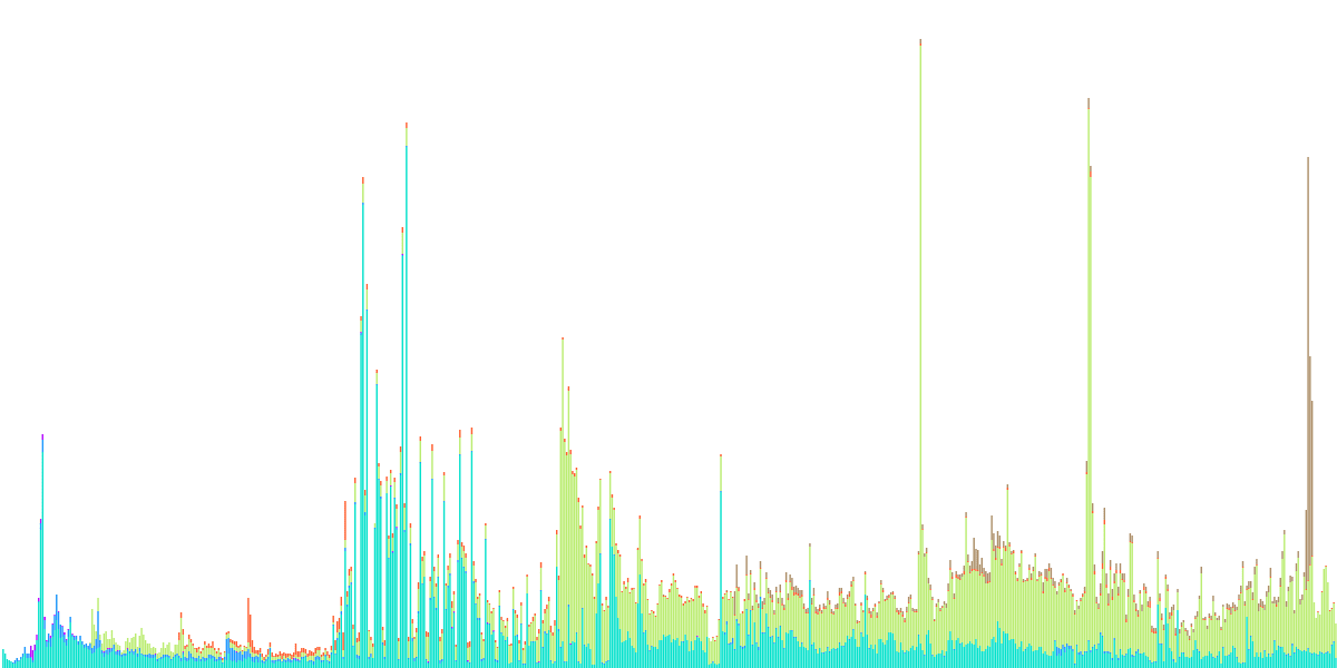 Liquid Staking ETH Platforms Analysis