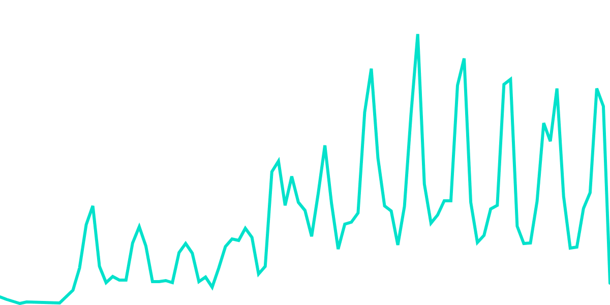 Open Analytics Bounty: Velodrome (August 29)