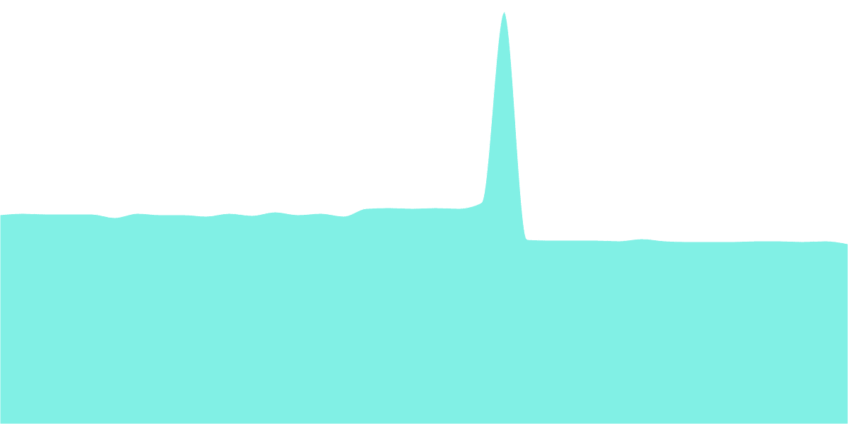 Flash Bounty---Merge Open Analytics