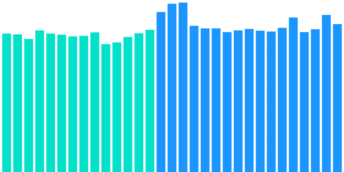 ETH Flash Bounty: What’s Next?