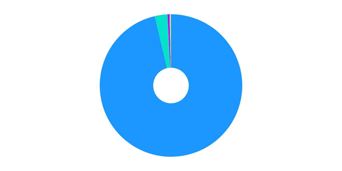 NFT Royalty Comparison