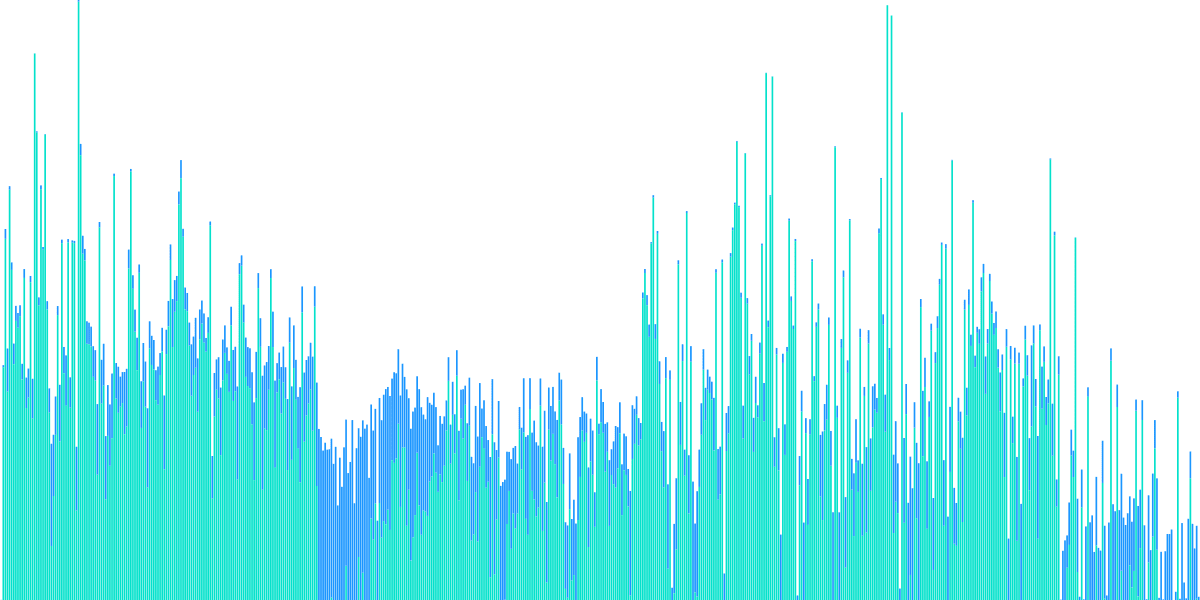 Liquid Staking ETH Platforms Analysis