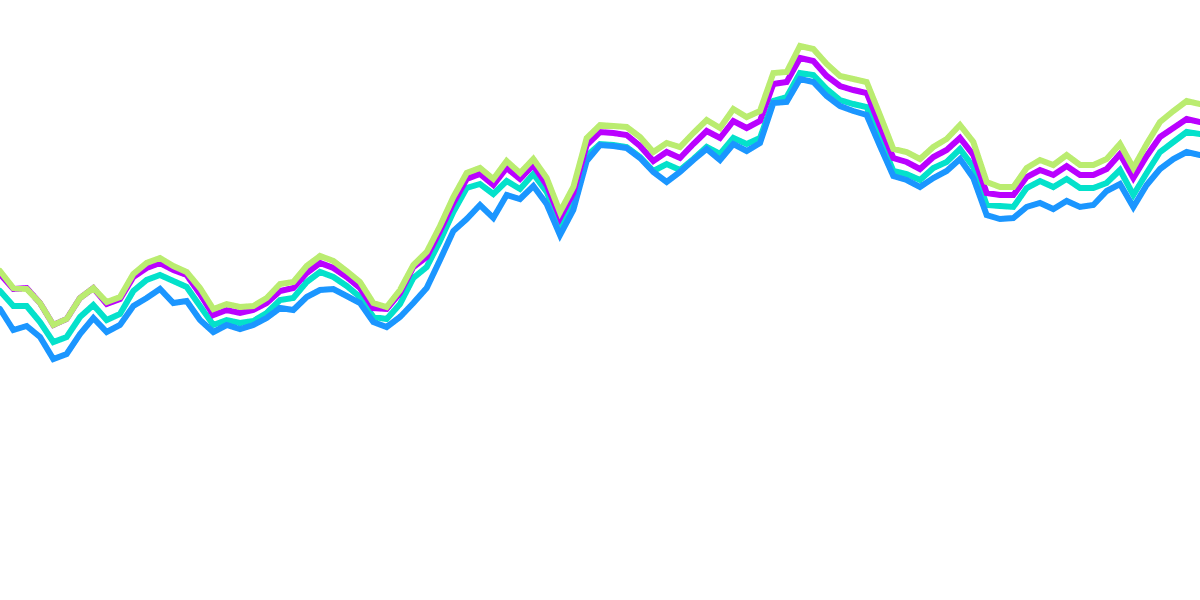 ETH Derivatives