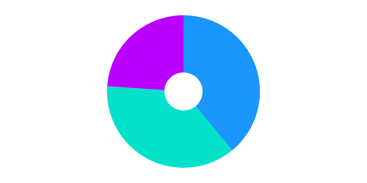 [Arbitrum] - Flash Bounty: GMX Protocol Overview