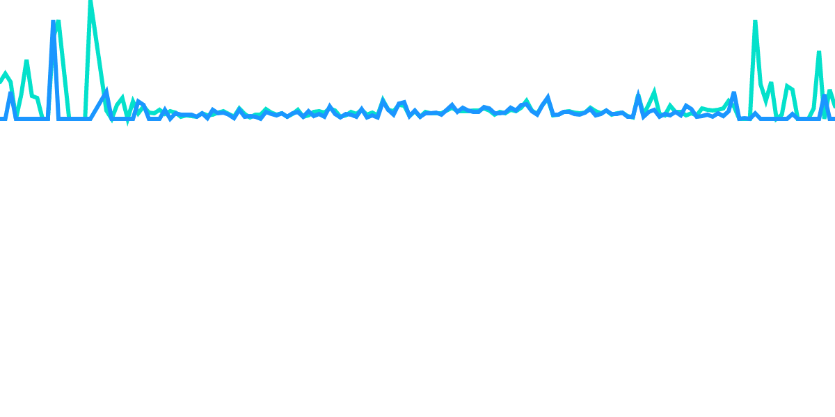 Open Analytics Bounty: Optimism (October 1)
