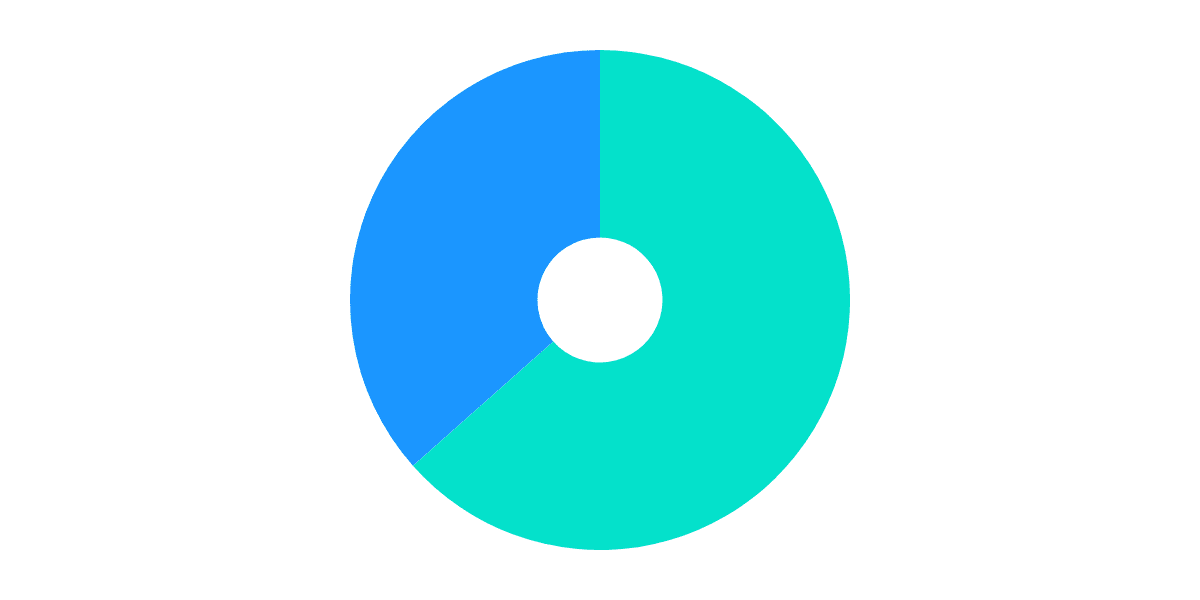 What is going on with Ethereum contracts?