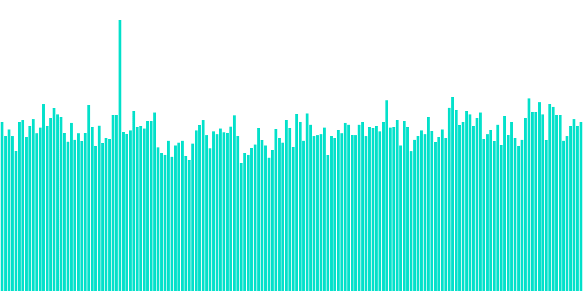 Flash Bounty: Merge Open Analytics