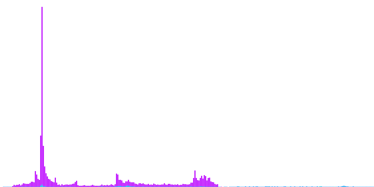 Optimism: Inflows and Outflows