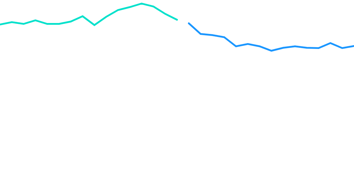 ETH Merge: Actually Good?