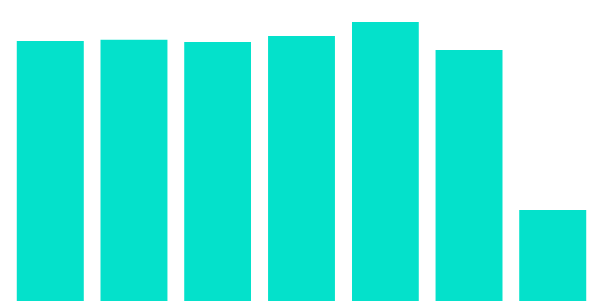 Ethereum Data