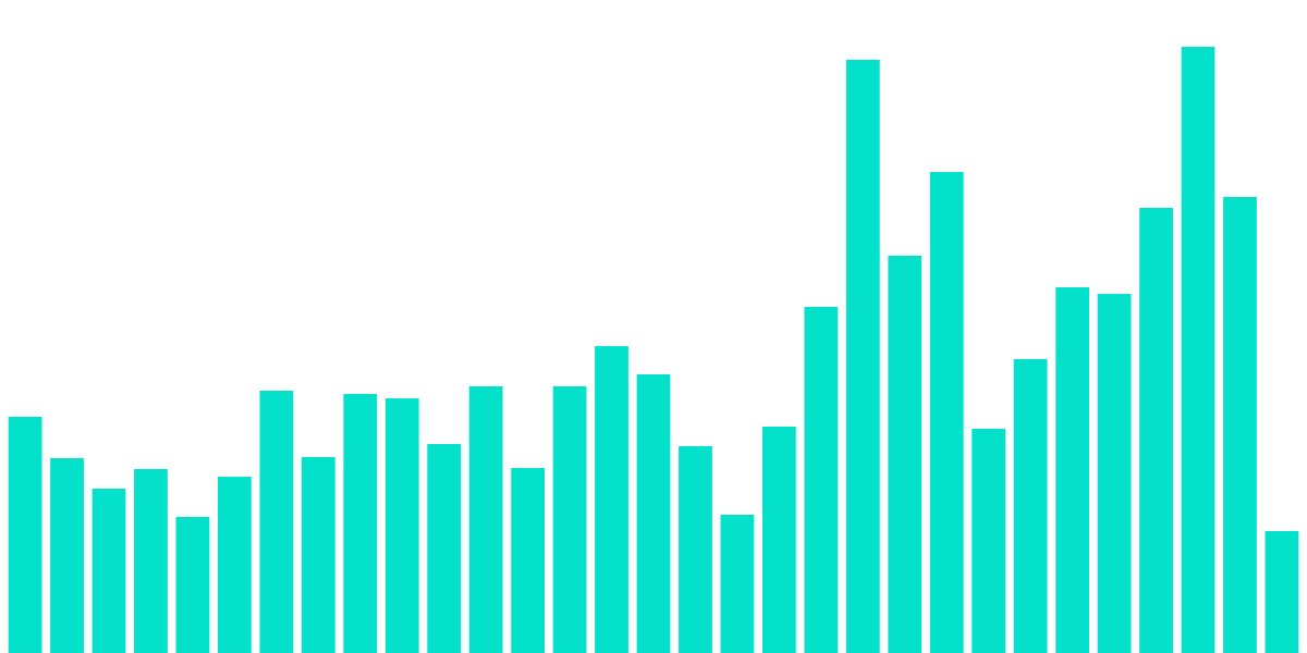 Optimism DEXs (redux)