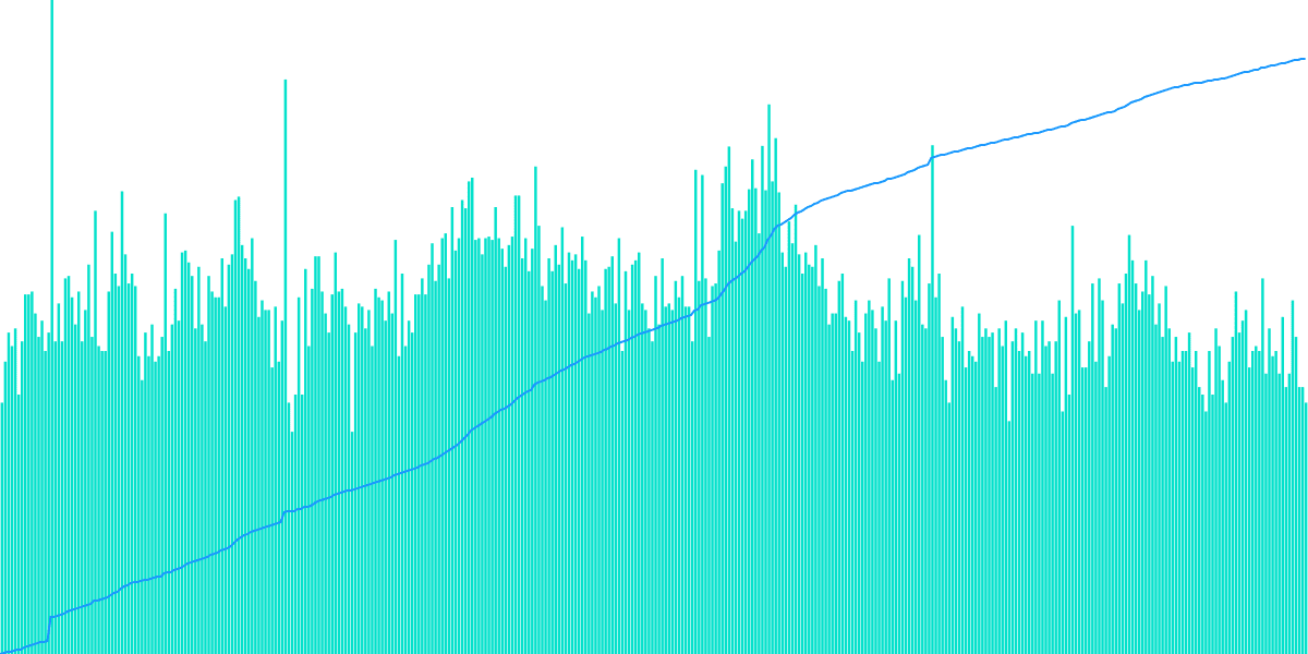 District Deep Dive: Contracts Deployed