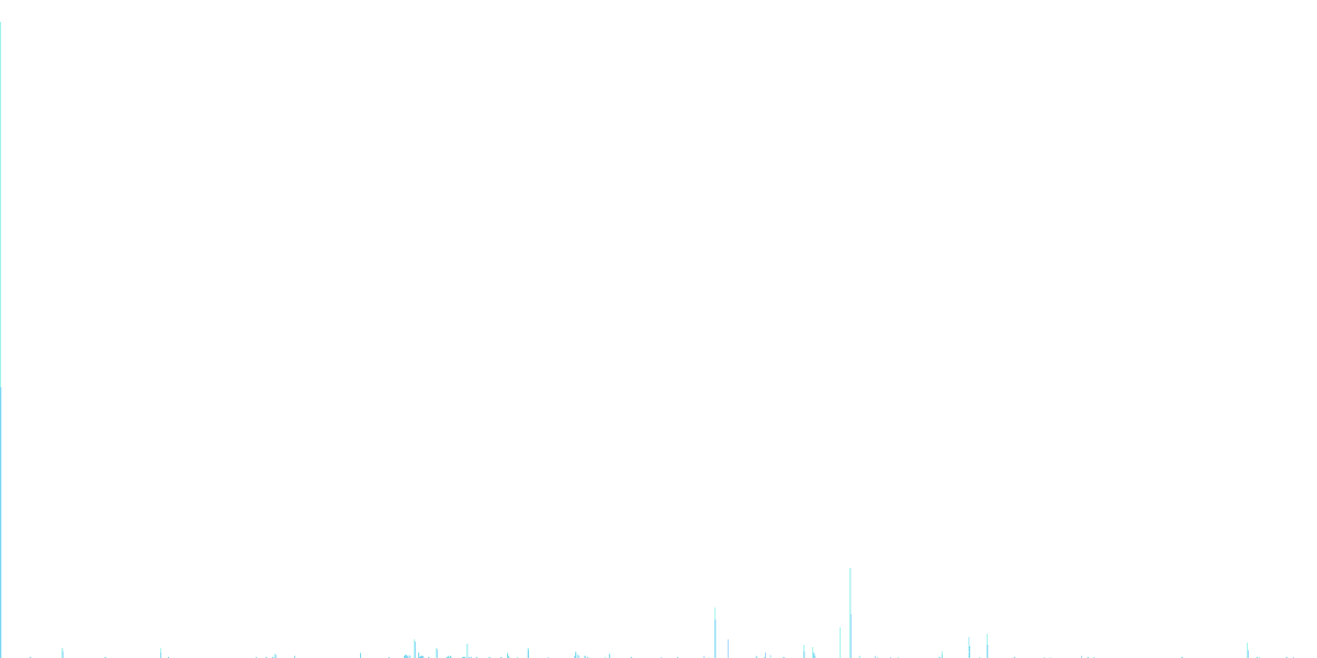 AXL-OSMO Liquidity Pool